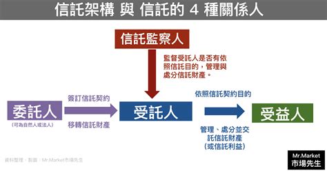 並用法|「並」意思是什麼？並造句有哪些？並的解釋、用法、例句